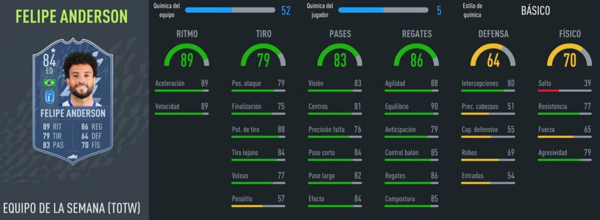 FIFA 22: revelado el segundo Equipo de la Semana (TOTW 2) con cuatro jugadores de la Liga Santander y otras cartas interesantes stats in game Felipe Anderson
