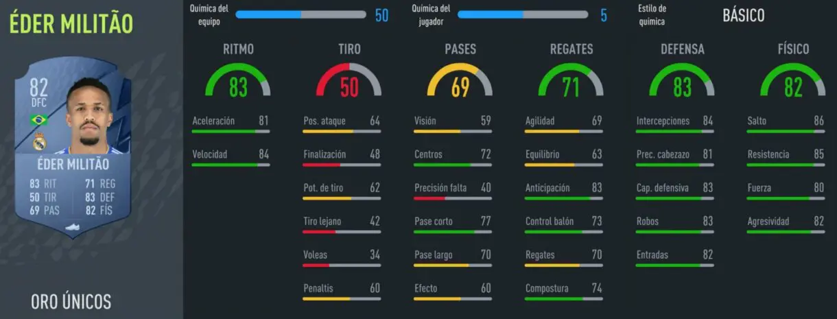 FIFA 22: los centrales oro más rápidos de Ultimate Team y Modo Carrera Militao