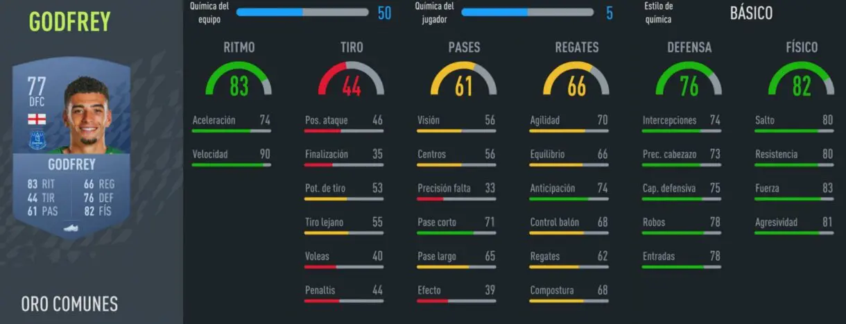 FIFA 22: los centrales oro más rápidos de Ultimate Team y Modo Carrera Godfrey