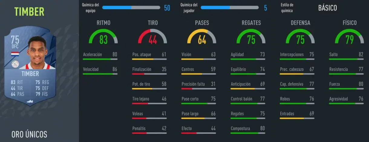 FIFA 22: los centrales oro más rápidos de Ultimate Team y Modo Carrera Timber