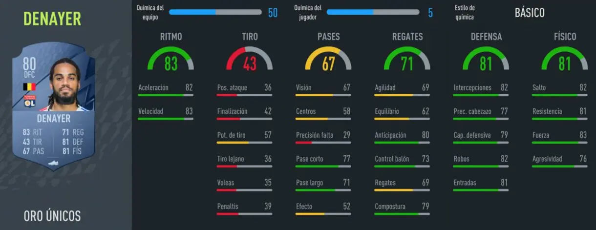 FIFA 22: los centrales oro más rápidos de Ultimate Team y Modo Carrera Denayer