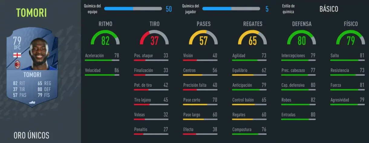 FIFA 22: los centrales oro más rápidos de Ultimate Team y Modo Carrera Tomori