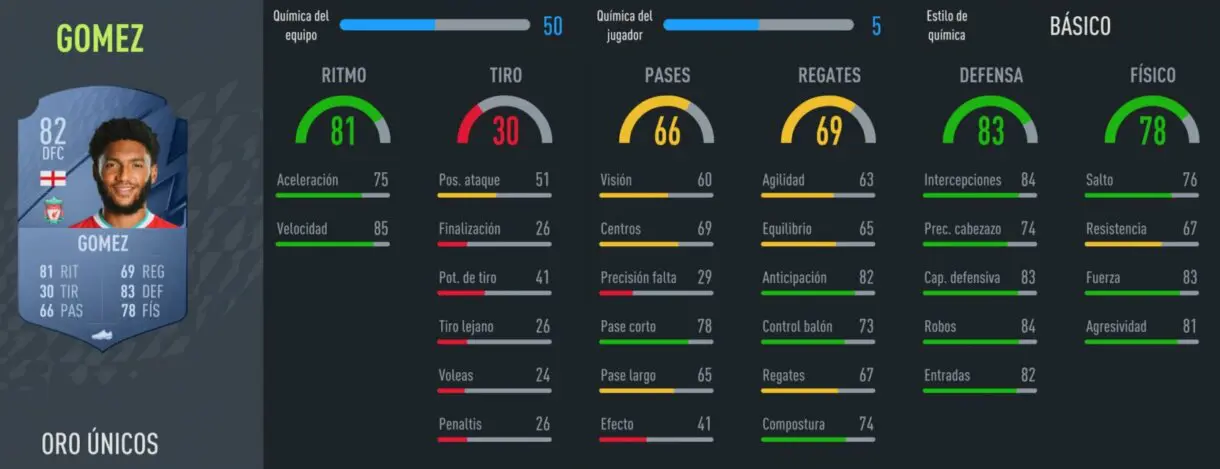 FIFA 22: los centrales oro más rápidos de Ultimate Team y Modo Carrera Joe Gómez