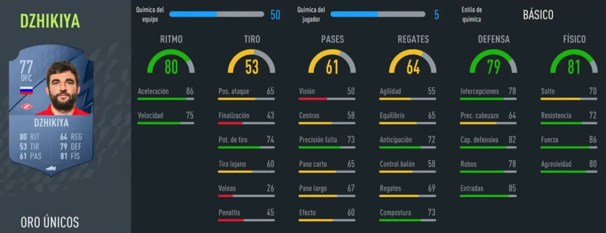 FIFA 22: los centrales oro más rápidos de Ultimate Team y Modo Carrera Dzhikiya