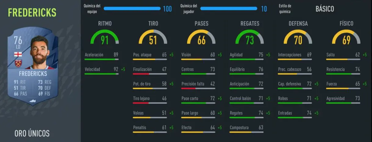 FIFA 22: la mejor plantilla barata de la Premier League para Ultimate Team stats in game Fredericks