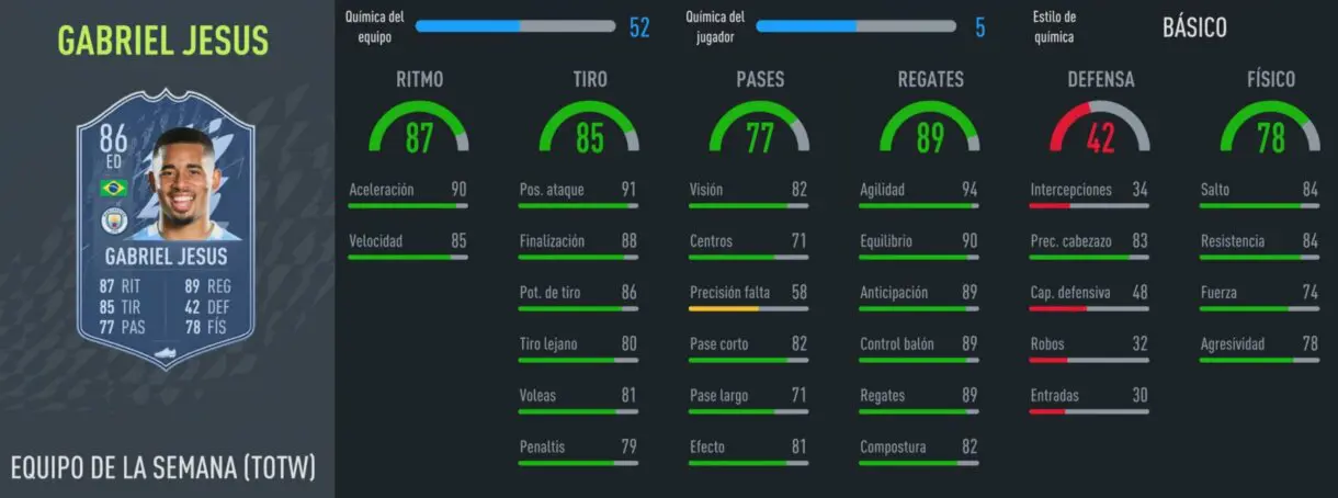 FIFA 22: revelado el segundo Equipo de la Semana (TOTW 2) con cuatro jugadores de la Liga Santander y otras cartas interesantes stats in game Gabriel Jesús
