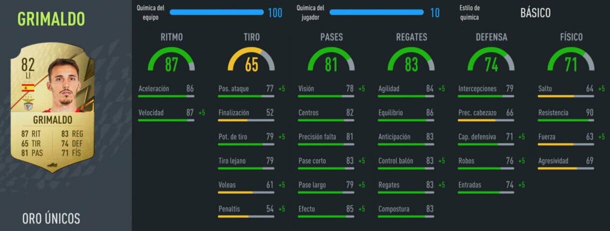 FIFA 22: defensa competitiva de bajo precio para enfrentarse a los rivales más exigentes (pueden linkearse fácilmente) Ultimate Team Stats in game de Grimaldo