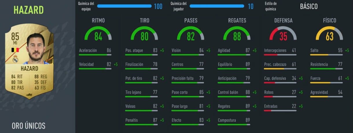 FIFA 22: Carrasco vs Hazard. ¿Qué extremo izquierdo funciona mejor en Ultimate Team?