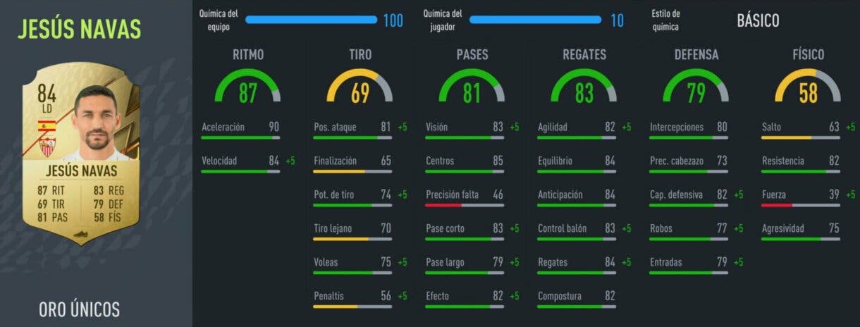 FIFA 22: Jesús Navas vs Montiel. ¿Qué lateral derecho es más interesante para equipos de la Liga Santander? stats in game Jesús Navas