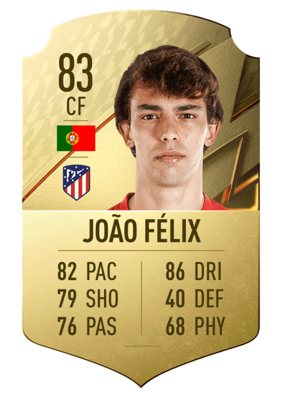 FIFA 22 medias: estos son los mejores jugadores Sub-21 de Ultimate Team y Modo Carrera Joao Félix