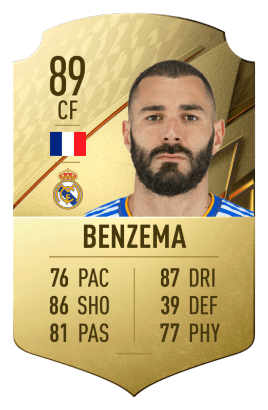 FIFA 22 medias: estos son los 20 mejores jugadores de la Liga Santander en Ultimate Team Karim Benzema