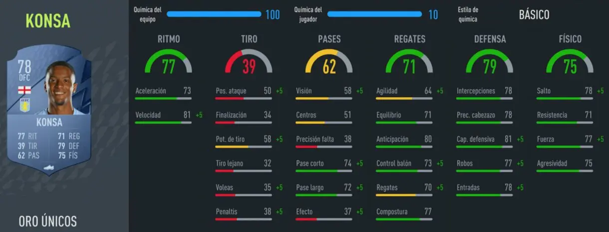 FIFA 22: la mejor plantilla barata de la Premier League para Ultimate Team stats in  Konsa