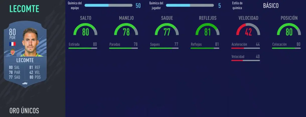 FIFA 22: fichajes muy interesantes de la Liga Santander para Ultimate Team Lecomte