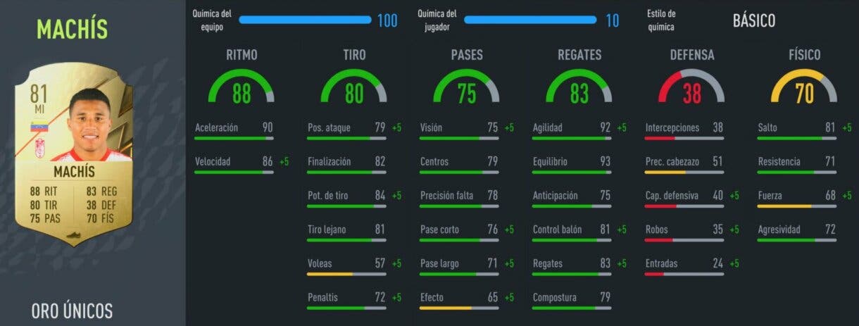 FIFA 22: este es el mejor extremo izquierdo barato de la Liga Santander stats in game de Darwin Machís Ultimate Team