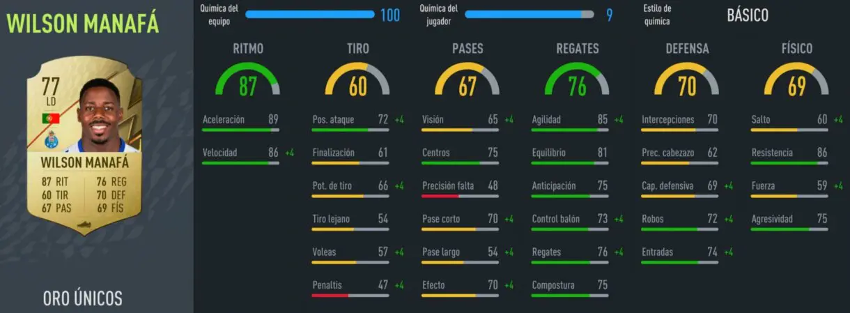 FIFA 22: defensa competitiva de bajo precio para enfrentarse a los rivales más exigentes (pueden linkearse fácilmente) Ultimate Team Stats in game de Manafá