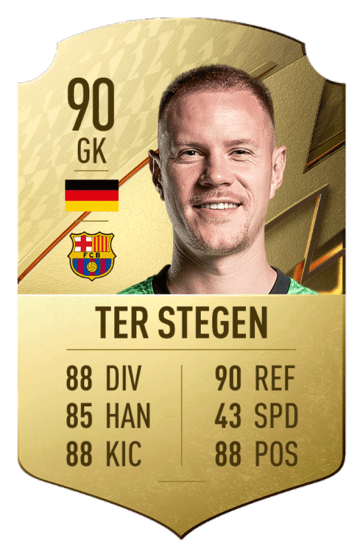 FIFA 22 medias: estos son los 20 mejores jugadores de la Liga Santander en Ultimate Team Ter Stegen