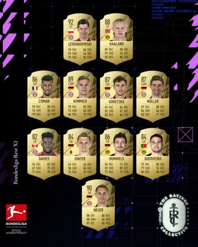 FIFA 22 medias: EA Sports muestra el mejor once de la Bundesliga en Ultimate Team