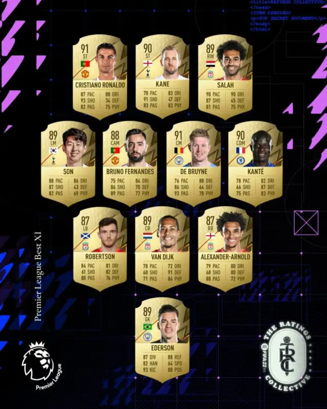 FIFA 22 medias: este es el mejor once de la Premier League en Ultimate Team