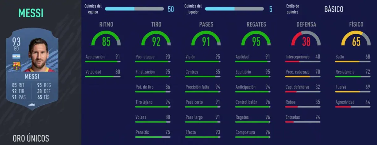 FIFA 22: las principales pérdidas de la Liga Santander en Ultimate Team Messi