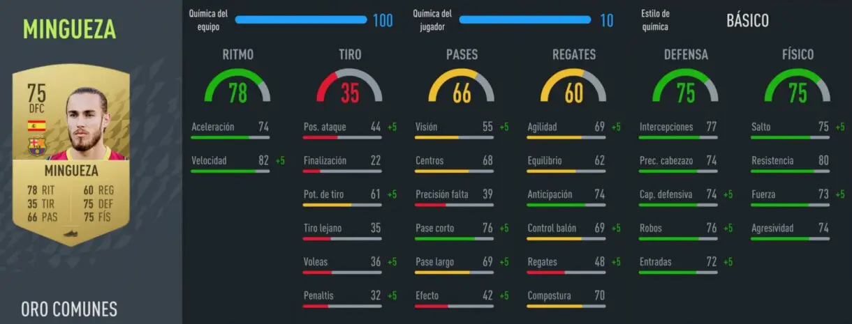FIFA 22: los mejores centrales baratos de la Liga Santander para empezar Ultimate Team stats in game Mingueza