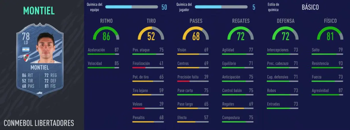 FIFA 22: fichajes muy interesantes de la Liga Santander para Ultimate Team Montiel