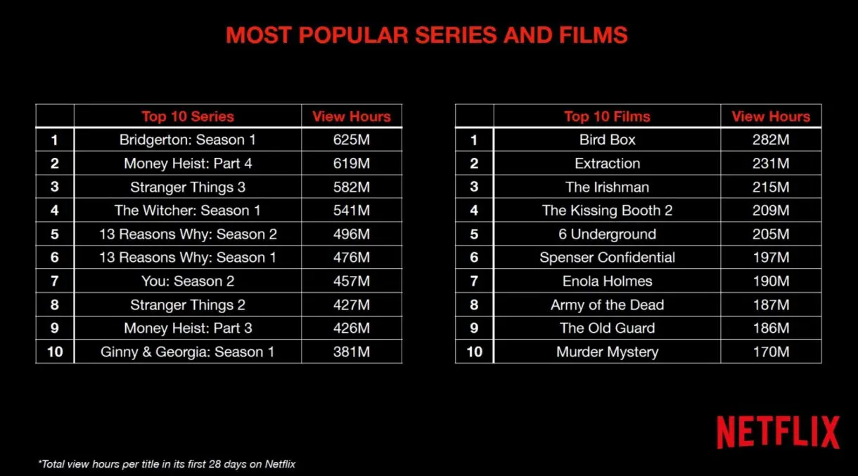 most popular