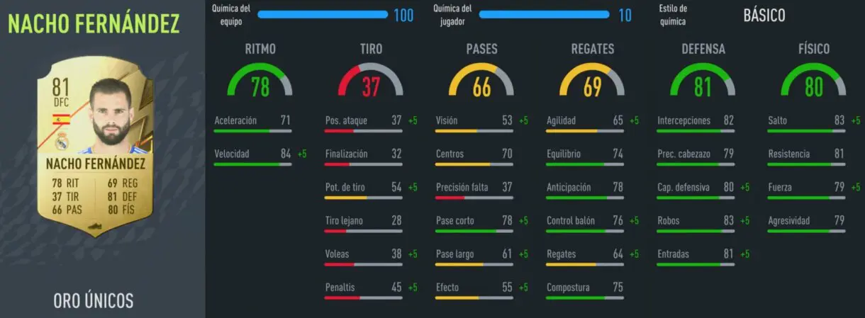 FIFA 22: los mejores centrales baratos de la Liga Santander para empezar Ultimate Team stats in game Nacho Fernández