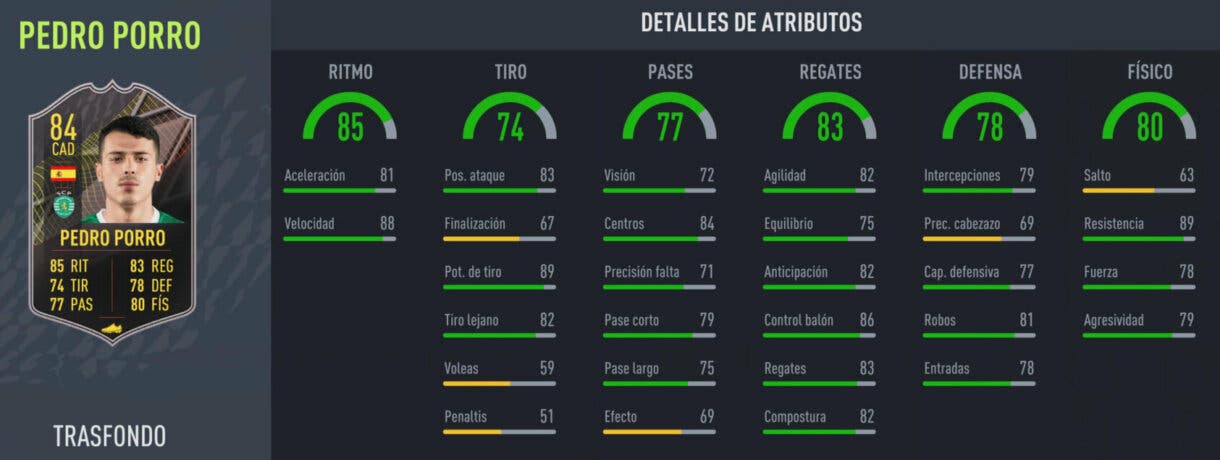 FIFA 22 Ultimate Team Recompensas Temporada 1 Trasfondo stats in game Pedro Porro