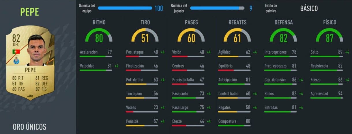 FIFA 22: defensa competitiva de bajo precio para enfrentarse a los rivales más exigentes (pueden linkearse fácilmente) Ultimate Team Stats in game de Pepe