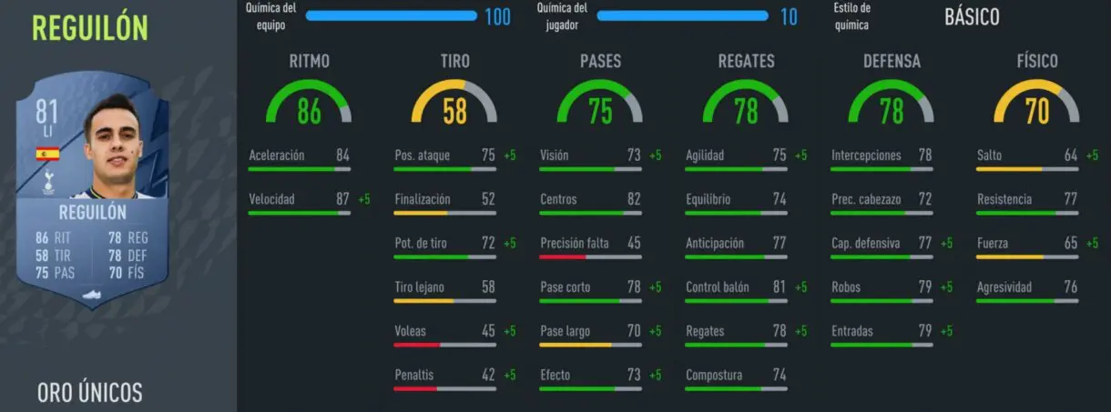 FIFA 22: la mejor plantilla barata de la Premier League para Ultimate Team stats in  Reguilón