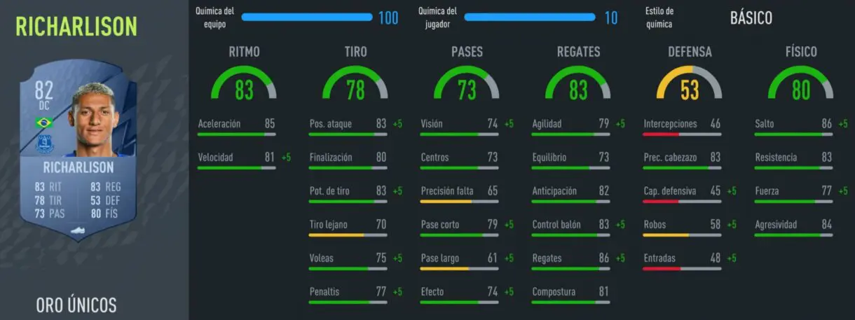 FIFA 22: la mejor plantilla barata de la Premier League para Ultimate Team stats in  Richarlison