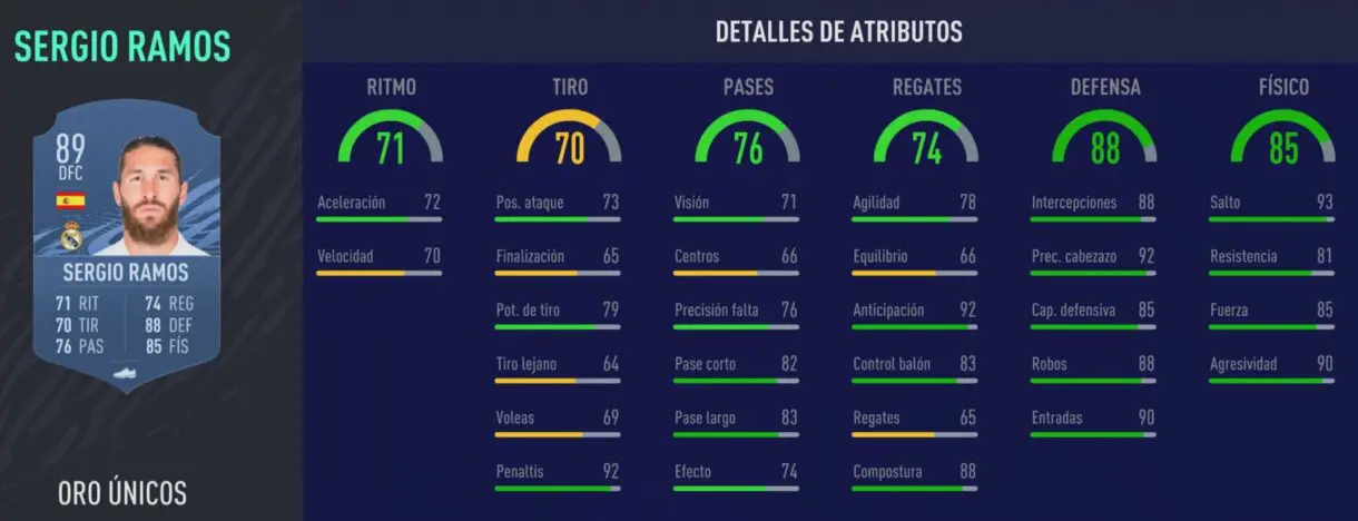 FIFA 22: las principales pérdidas de la Liga Santander en Ultimate Team Sergio Ramos