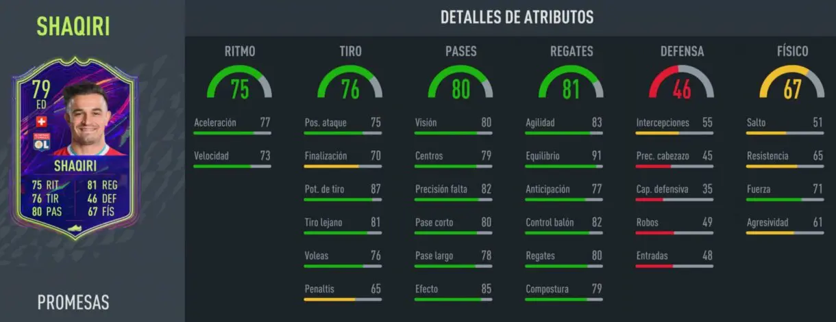 FIFA 22: ¿Merece la pena Xherdan Shaqiri OTW? + Solución del SBC Ultimate Team stats in game