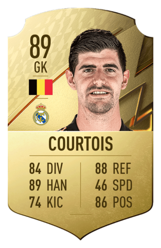 FIFA 22 medias: estos son los 20 mejores jugadores de la Liga Santander en Ultimate Team Courtois