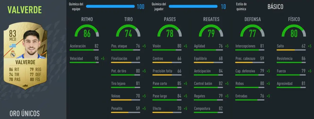 FIFA 22: las mejores alternativas baratas para Petit Medio Icono stats in game Valverde