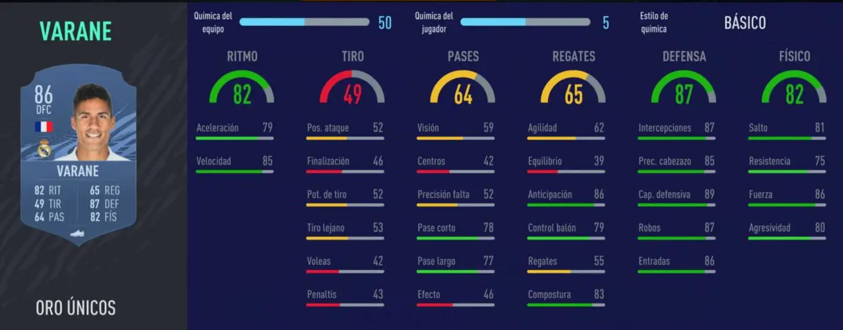 FIFA 22: las principales pérdidas de la Liga Santander en Ultimate Team Varane