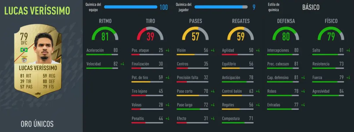 FIFA 22: defensa competitiva de bajo precio para enfrentarse a los rivales más exigentes (pueden linkearse fácilmente) Ultimate Team Stats in game de Lucas Veríssimo