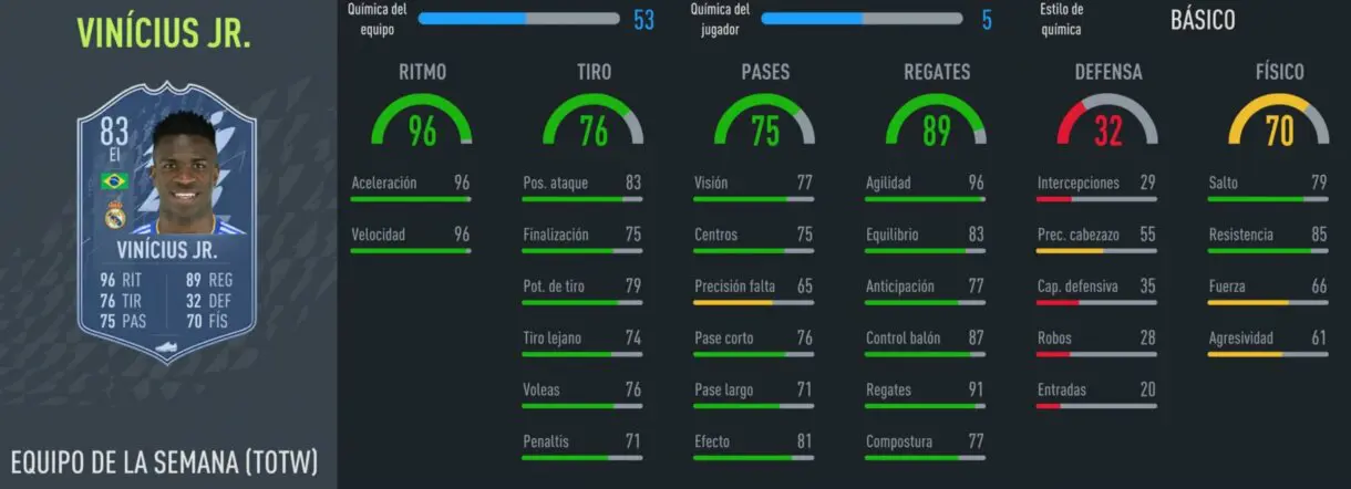 FIFA 22: Vinícius y Salah destacan en el primer Equipo de la Semana (TOTW 1) Ultimate Team Vinícius IF