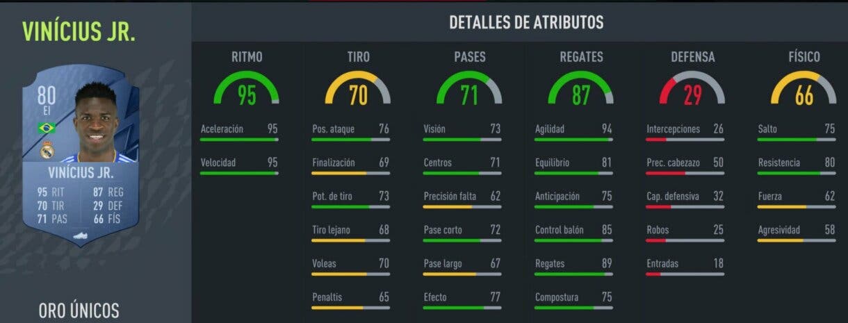 Vinicius FIFA 22 Ultimate Team Estadísticas en el juego