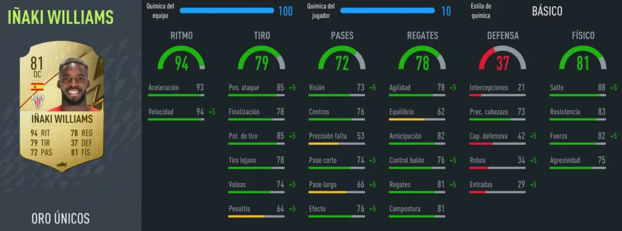 FIFA 22: review de Iñaki Williams. Letal con espacios pero no apto para cualquier equipo y estilo de juego Ultimate Team