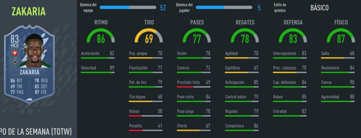 FIFA 22: centrocampistas de bajo precio que ofrecen un gran rendimiento en Ultimate Team (1ª parte) stats in game Zakaria IF