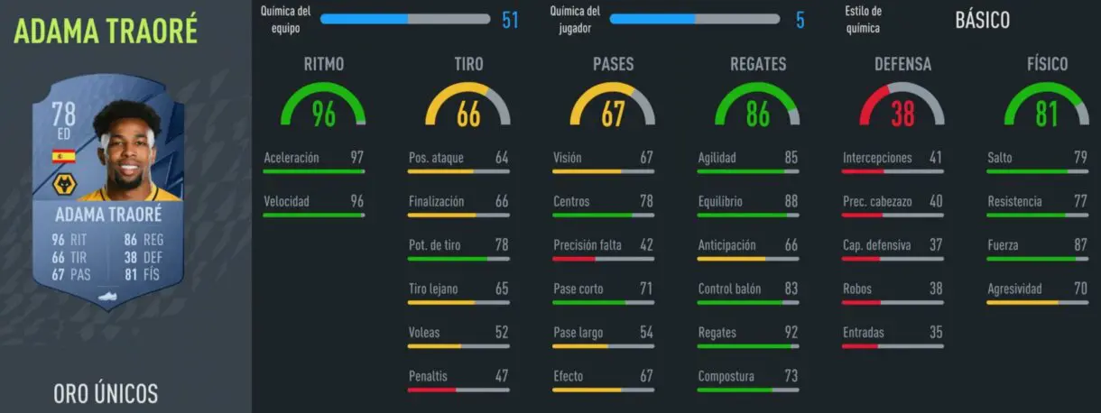 FIFA 22: los mejores revulsivos ofensivos baratos de Ultimate Team stats in game Adama Traoré