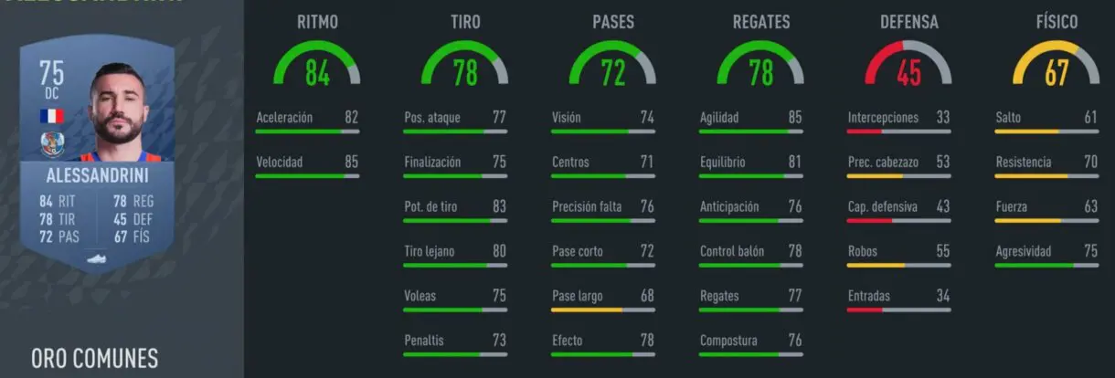 FIFA 22 Modo Carrera: delanteros baratos y muy interesantes de rendimiento inmediato Alessandrini