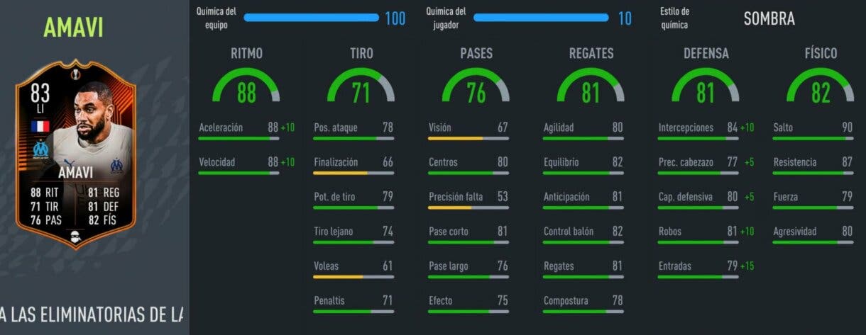 FIFA 22: aquí tienes una excelente alternativa para Mendy en plantillas de Francia Ultimate Team stats in game Amavi RTTK