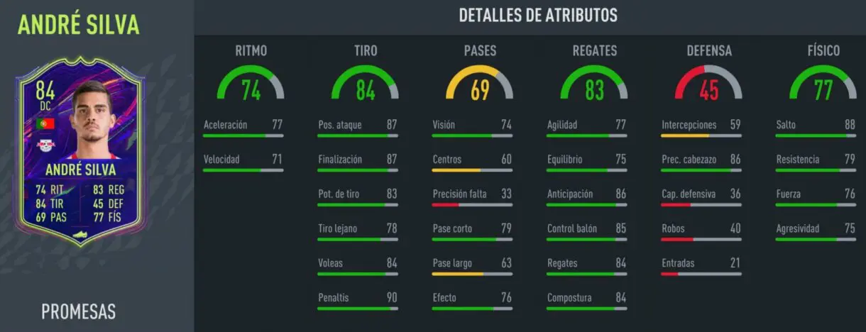 FIFA 22: ¿Merece la pena André Silva OTW? + Solución del SBC stats in game de André Silva 
