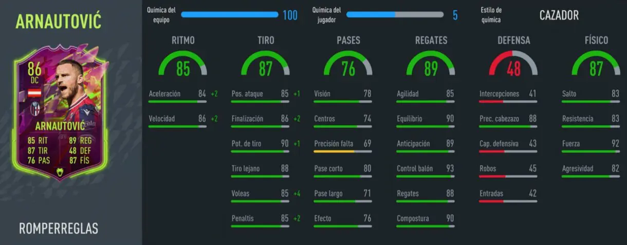 FIFA 22: grandes gangas para el puesto de delantero centro en Ultimate Team stats in game Arnautovic Rulebreakers