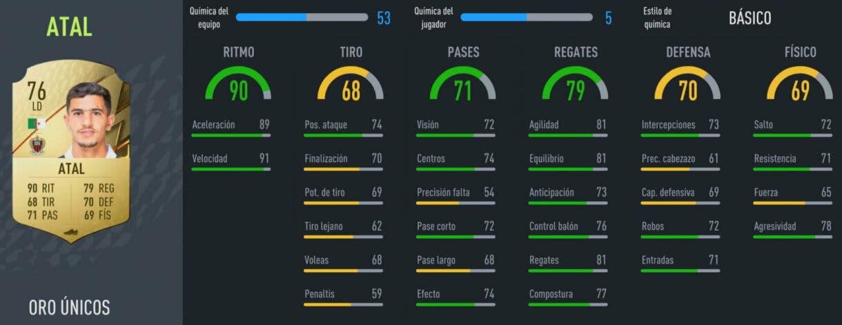 FIFA 22: los mejores suplentes defensivos baratos para proteger nuestra portería en Ultimate Team stats in game Atal