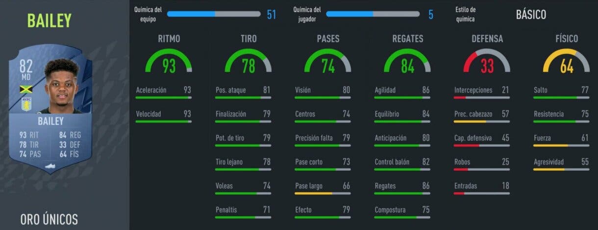 FIFA 22: los mejores revulsivos ofensivos baratos de Ultimate Team stats in game Leon Bailey