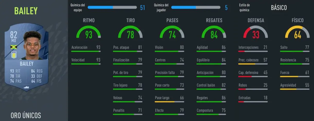 FIFA 22: los mejores revulsivos ofensivos baratos de Ultimate Team stats in game Leon Bailey