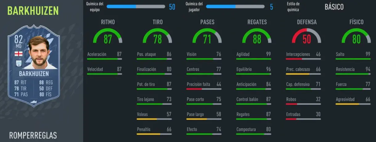 FIFA 22: nuevos Rulebreakers llegan por sorpresa a Ultimate Team. Estos son sus atributos Ultimate Team stats in game Barkhuizen